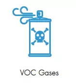 voc-gasses-whole-house-fans-eco-air-solutions